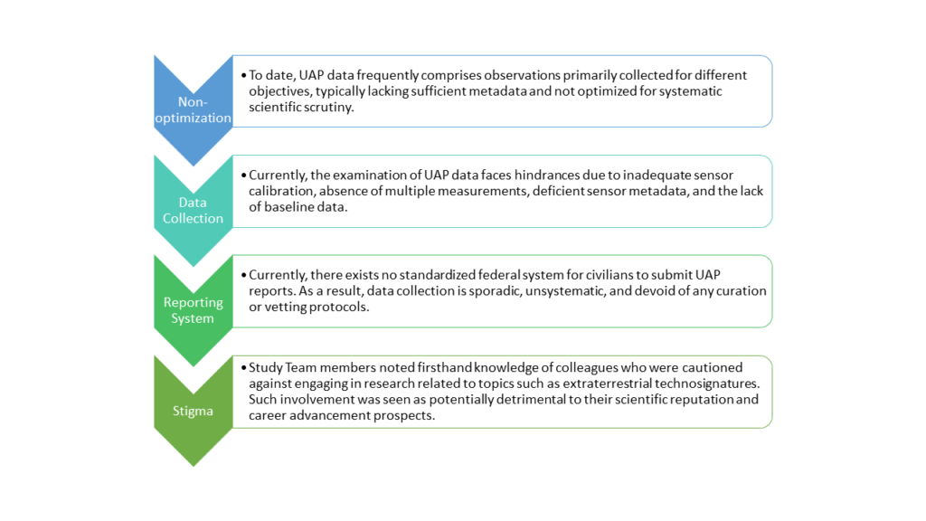 UAP study challenges