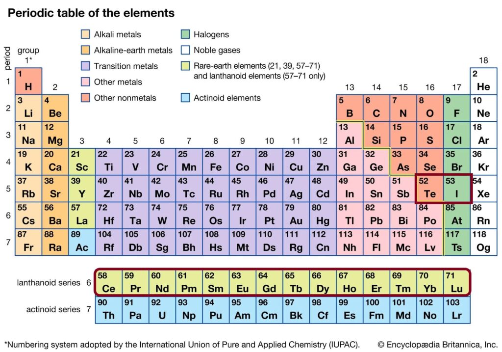 Periodic Table - Tellurium, Iodine, and lanthanides