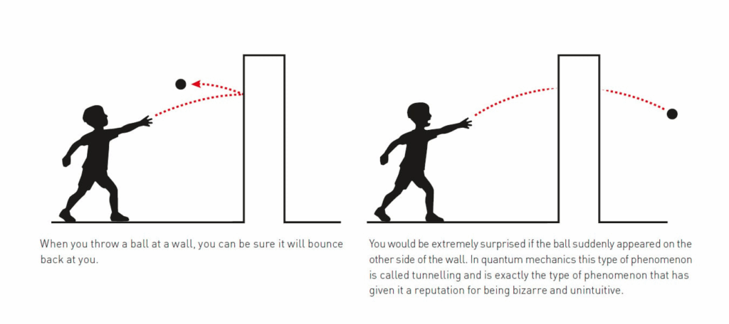 A real-life example of quantum tunnelling.